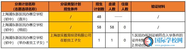 上海浦东新区民办惠立学校2020学年招生简章