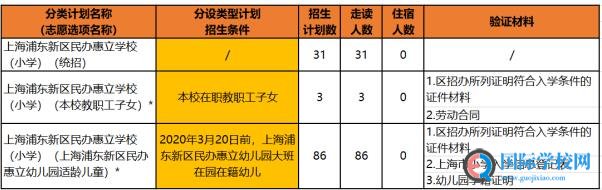 上海浦东新区民办惠立学校2020学年招生简章