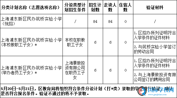 2020上海浦东新区民办筑桥实验小学招生简章