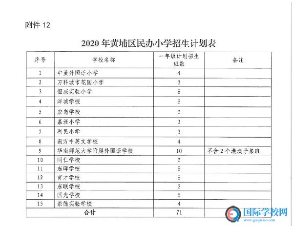 广州各区民办小学2020招生计划汇总