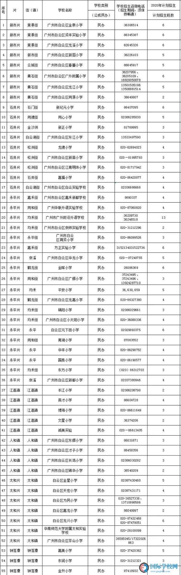 广州各区民办小学2020招生计划汇总