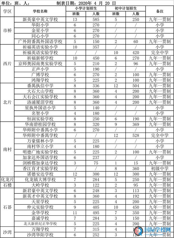 广州各区民办小学2020招生计划汇总