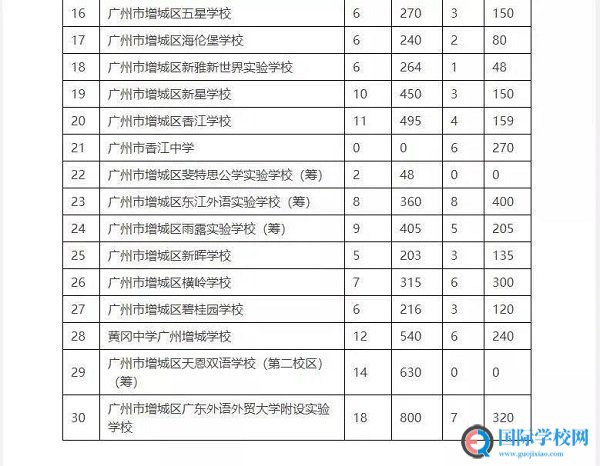 广州各区民办小学2020招生计划汇总