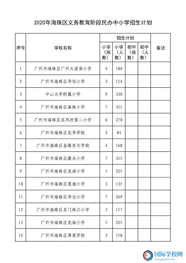 广州各区民办小学2020招生计划汇总