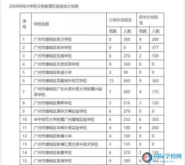 广州各区民办小学2020招生计划汇总