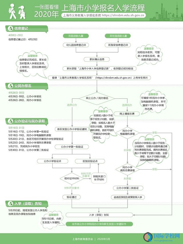 上海义务教育阶段民办学校不得引进境外课程，不得使用境外教材