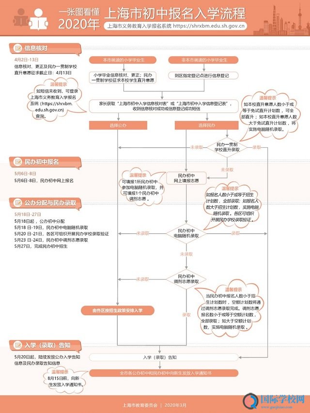 上海义务教育阶段民办学校不得引进境外课程，不得使用境外教材