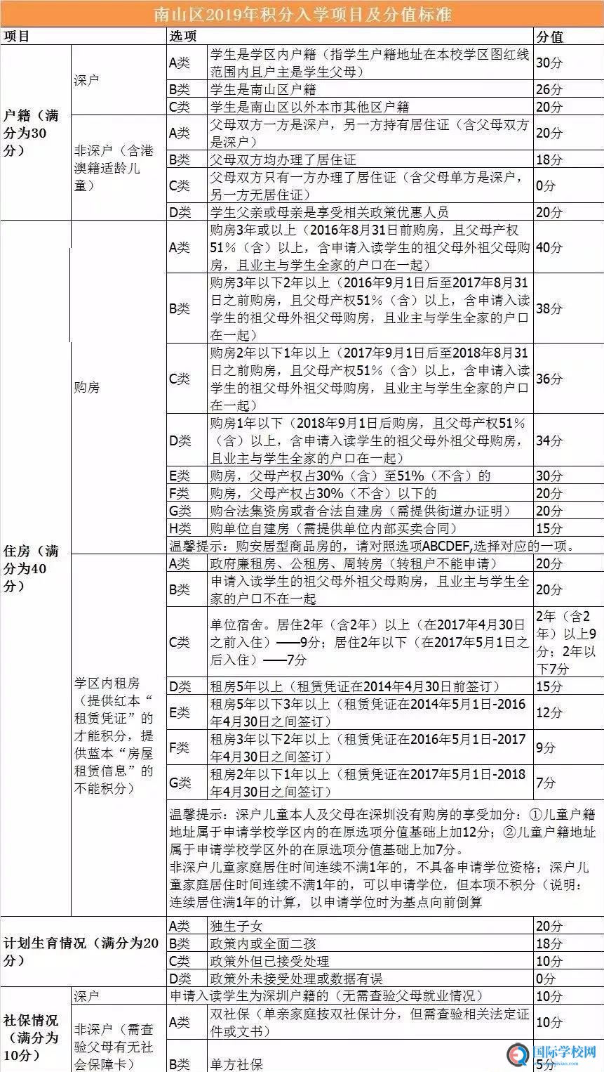 深圳南山区发布2020春季插班公告，户籍要求严但无房产限制！