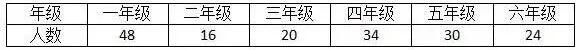 唐山东方国际学校国际部2020年招生计划