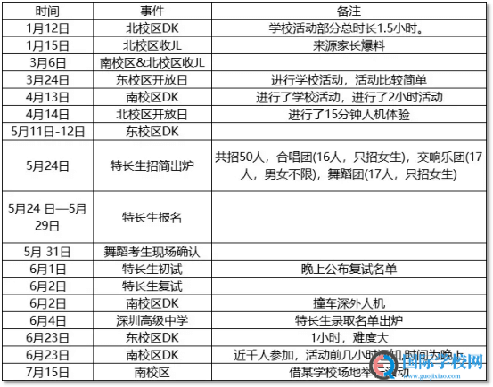 ​深圳高级中学昨晚组织千人点招？后续或还有多批！