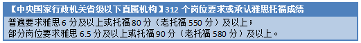 政策盘点 - 雅思成绩已成为就业刚需和考研利器！