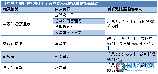 政策盘点 - 雅思成绩已成为就业刚需和考研利器！