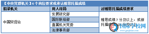 政策盘点 - 雅思成绩已成为就业刚需和考研利器！