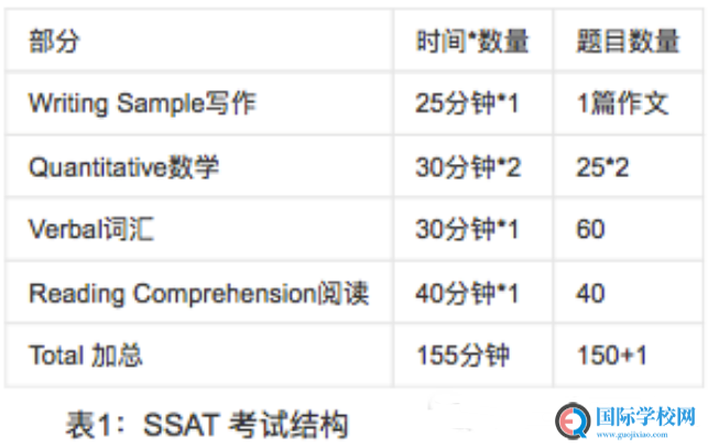 SSAT和托福哪个难？难度比较及学习规划！