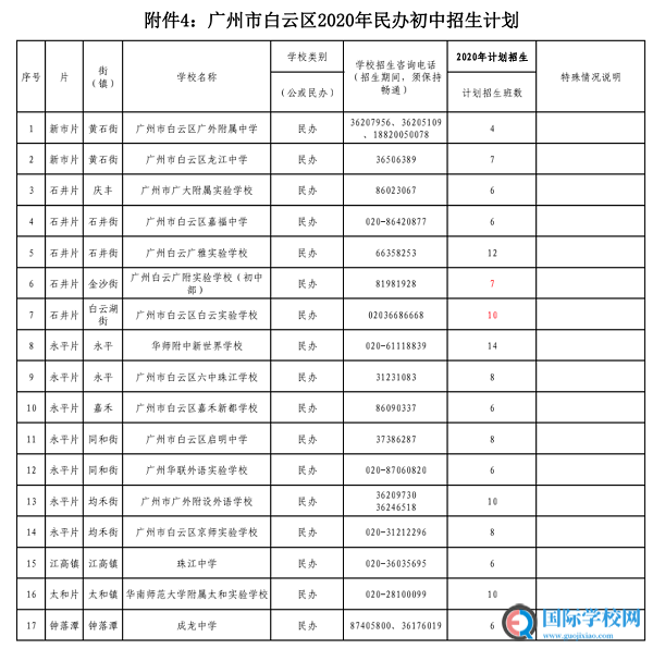 广州各区民办初中2020招生计划汇总