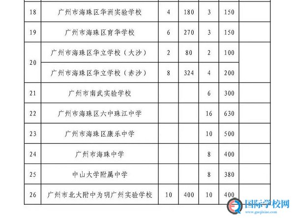 广州各区民办初中2020招生计划汇总