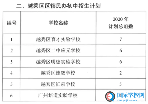 广州各区民办初中2020招生计划汇总