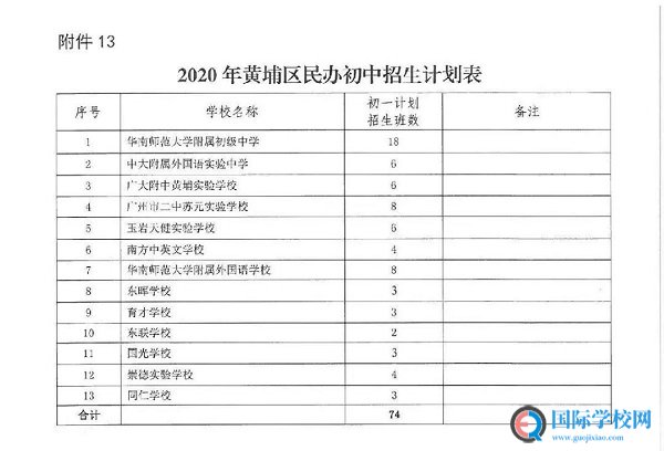 广州各区民办初中2020招生计划汇总