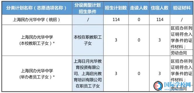 上海民办光华中学2020学年招生简章