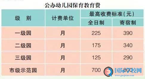 上海2019年秋季公办学校教育学费标准公布！