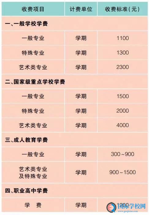 上海2019年秋季公办学校教育学费标准公布！