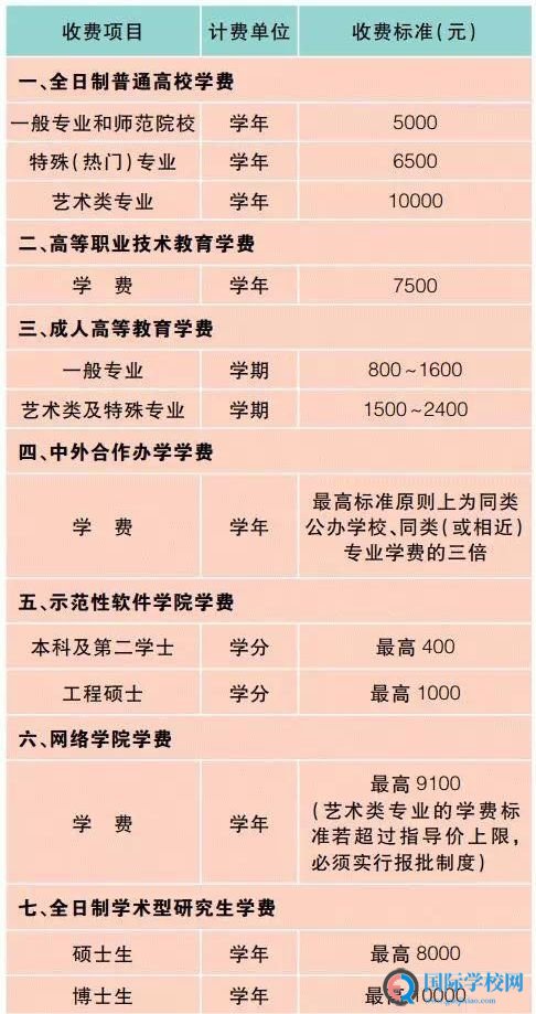 上海2019年秋季公办学校教育学费标准公布！