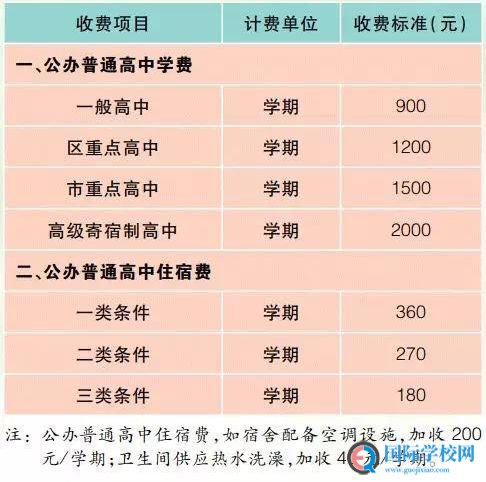 上海2019年秋季公办学校教育学费标准公布！