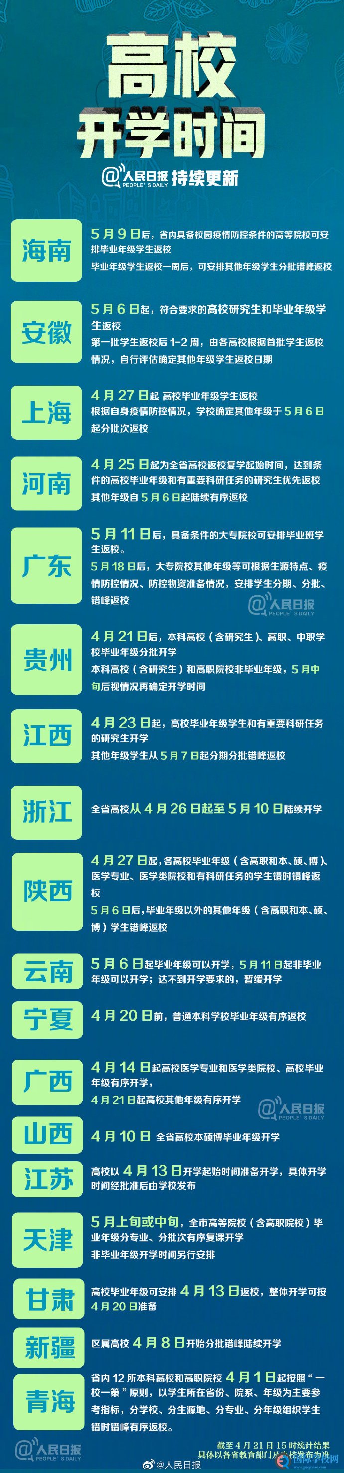 多省份明确高校开学时间，海南高校5月9日开学