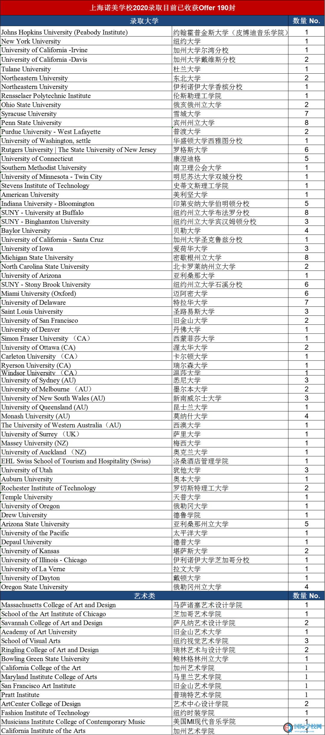 (喜报)恭喜林同学斩获约翰霍普金斯大学offer！目前2020届毕业学子累