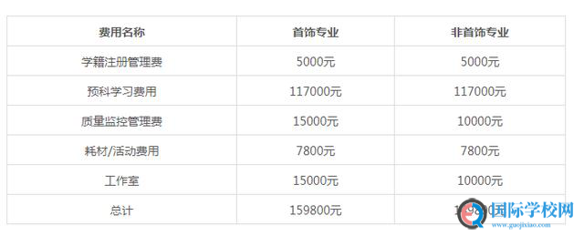 2020年伯明翰城市大学国际本科1+3项目介绍