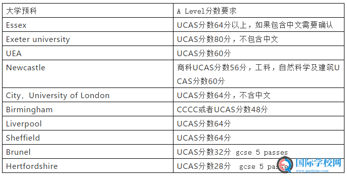 GCSE A level考试成绩采取综合评定后、可以考虑走国际预科线路