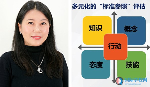 成都美视国际学校 ：公益讲座 - 成都美视国际学校PYP课程怎么样？