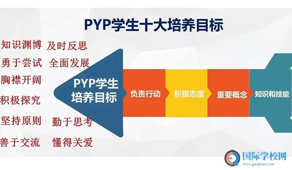 成都美视国际学校 ：公益讲座 - 成都美视国际学校PYP课程怎么样？