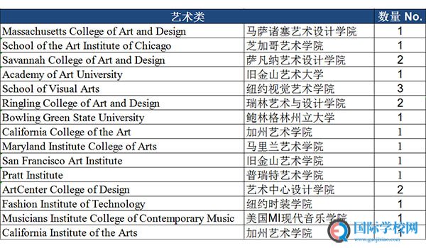 上海诺美学校 ：名校专家导师团队精心打造，诺美艺术大师培育项目