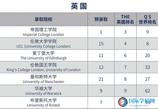 北外ICC首届毕业生100%斩获世界一流大学Offer