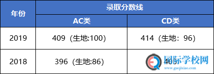 揭秘深实验这所教学一致性超高的分校——深圳实验学校光明部