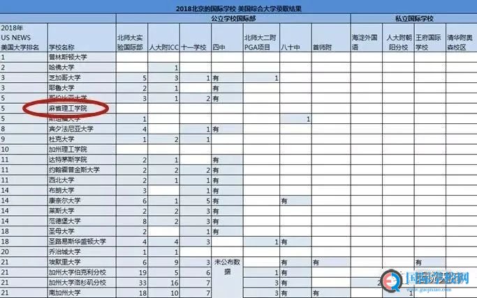 全军覆没！麻省理工零录取中国学生，斯坦福取消大陆面试