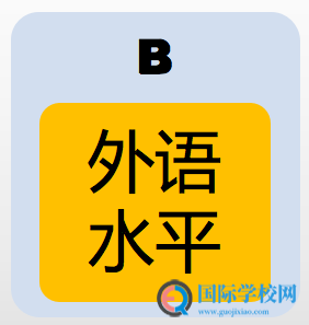 北外国际课程中心教授解读 - 如何选择国际课程