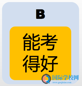 北外国际课程中心教授解读 - 如何选择国际课程