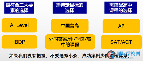 北外国际课程中心教授解读 - 如何选择国际课程