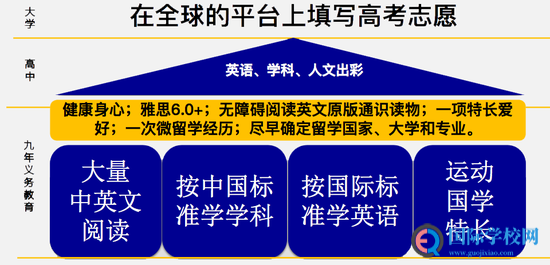 北外国际课程中心教授解读 - 如何选择国际课程