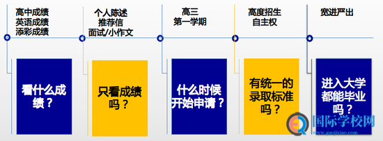 北外国际课程中心教授解读 - 如何选择国际课程