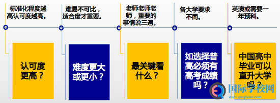 北外国际课程中心教授解读 - 如何选择国际课程