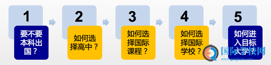 北外国际课程中心教授解读 - 如何选择国际课程