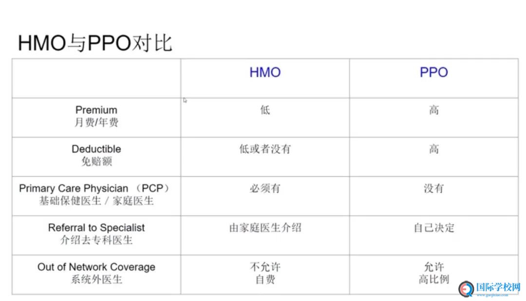 谈谈美国的医疗保险