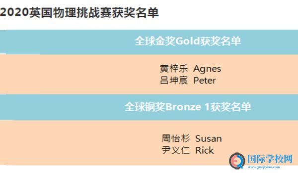 牛津国际公学成都校区 ：英国物理挑战赛圆满结束，牛津学子表现优异