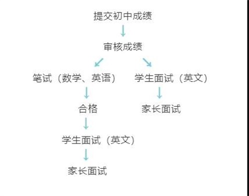 北京外国语大学国际课程中心2020年05月31日开放日免费预约