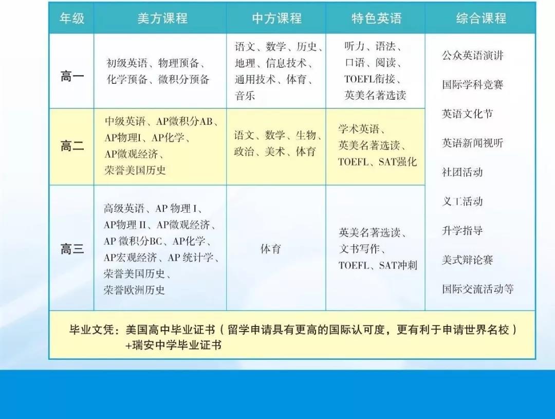 浙江省国际学校介绍——瑞安中学国际部