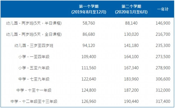 上海耀中国际学校怎么样?收费多少呢?