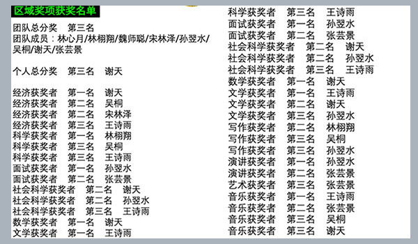 深圳博纳国际学校 ：深圳博纳学子在国际大赛中再创佳绩